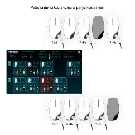 Комплект 10 зарядных станций Pandora Wall-E со щитом регулирования фото 2